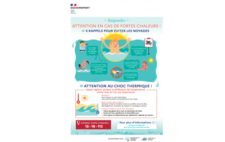 Attention aux Fortes Chaleurs