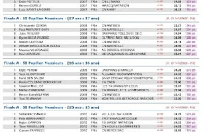 France Juniors à Angers 12/14 12 2025